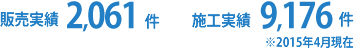 販売実績2,043件施工実績8,693件